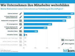 Weiterbildung: Apps für Smartphone und Tablet spielen noch keine Rolle