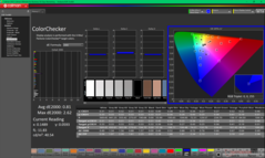 ColorChecker nach der Kalibrierung