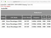 AMD: Mainboard-Hersteller leaken Threadripper 1920 ohne "X"