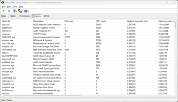 LatencyMon - Treiber