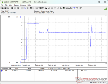 Der Verbrauch stieg beim Starten von Prime95 Stress auf 68 W an, bevor er nach etwa 30 Sekunden des Tests auf 52 W fiel