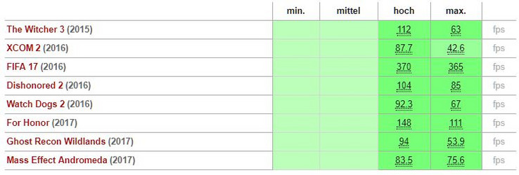 Die neuesten PC-Games mit höchsten Einstellungen genießen: Nvidia GeForce GTX 1070