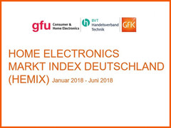 HEMIX: Wearables, Smartphones, Projektoren und Kopfhörer gefragt.