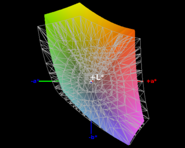 Farbraumabdeckung sRGB - 86 Prozent