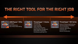 Einsatzszenarien der AMD Prozessoren (Quelle: AMD)
