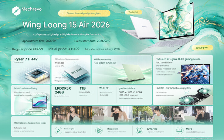 Highlights des Laptops