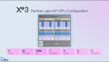 Panther Lake iGPU mit 4 EUs. (Bildquelle: Intel)