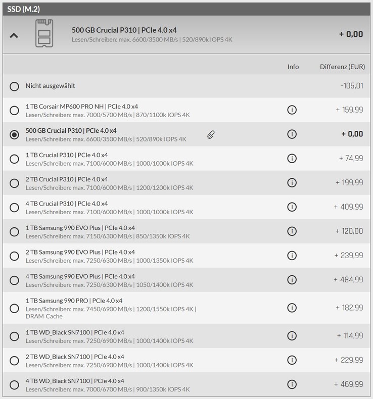 Die Preise der SSD-Optionen
