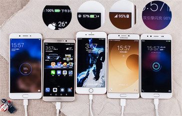 Der Gewinner steht nach 90 Minuten fest: Huawei's Mate 9 ist voll geladen.