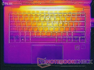 Maximale Last (Oberseite)