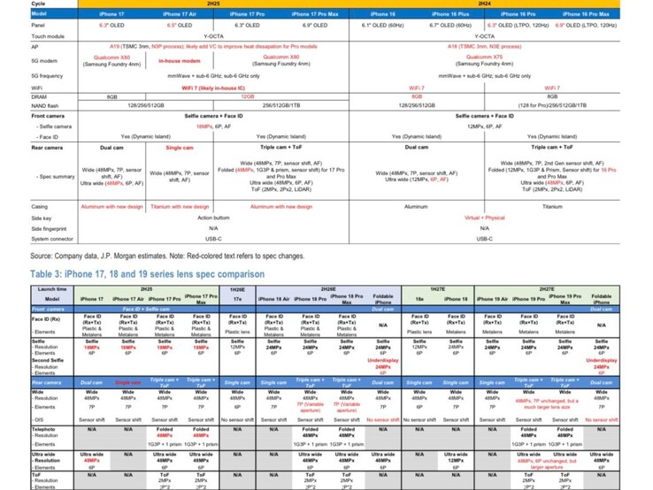 Ein Bericht von JP Morgan erwähnt ein iPhone 18 Air und iPhone 19 Air (Bildquelle: Max Weinbach auf X)