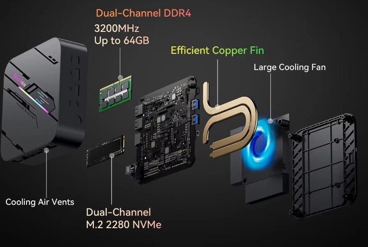 RAM und SSD sind wechselbar (Bildquelle: Blackview)