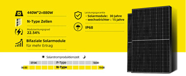Solarmodule mit N-Type-Zellen (Bildquelle: Ergofino)