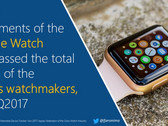 So geht Smartwatch: Apple zeigt den Schweizer Uhrenherstellern was eine Smartwatch ist.