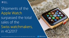 So geht Smartwatch: Apple zeigt den Schweizer Uhrenherstellern was eine Smartwatch ist.