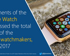 So geht Smartwatch: Apple zeigt den Schweizer Uhrenherstellern was eine Smartwatch ist.
