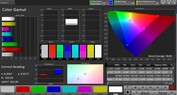 CalMAN Farbraum AdobeRGB – Modus Anpassungsfähige Anzeige