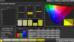 CalMAN Farbraum AdobeRGB