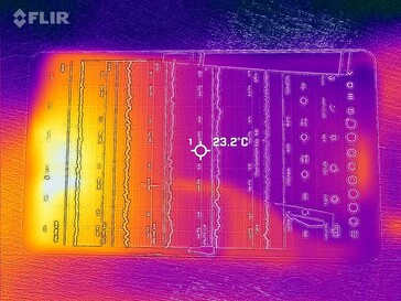 Heatmap Front