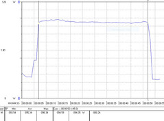 Cinebench R15 Stromverbrauch des Systems mit Ryzen 5 2400G