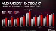 AMD Radeon RX 7600M XT