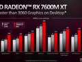 AMD Radeon RX 7600M XT Grafikkarte - Benchmarks und Spezifikationen