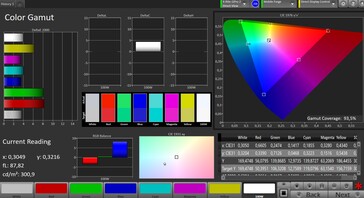 CalMAN Farbraum AdobeRGB