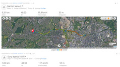 Sony Xperia 10 VII vs. Garmin Venu 2