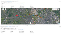 GNSS-Testfahrt: Zusammenfassung