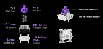 Spezifikationen des Gateron Double Rail Magnetic Nebula Schalters. (Bildquelle: Keychron)