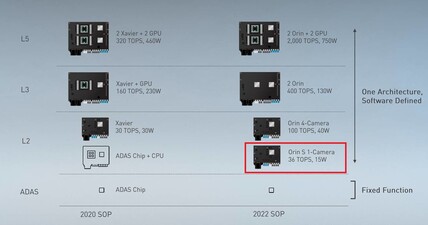 Für die Switch Pro käme vor allem die 15 Watt-Variante in Frage. (Bild: Nvidia via @Dakhil96Gaming)