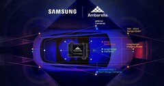 Samsung produziert Ambarella CV3-AD685 5-nm-Chips für ADAS-Systeme autonomer Autos.