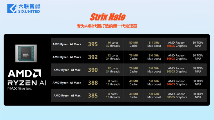 (Bildquelle: Sixunited)