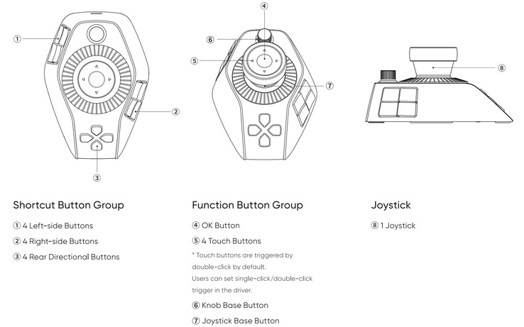 Layout der Bedienelemente des XPPen Pilot Pro