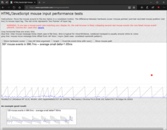 Eingabeverzögerung bei 18.000 DPI