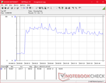 Prime95+FurMark Stress eingeleitet bei der 10s Marke