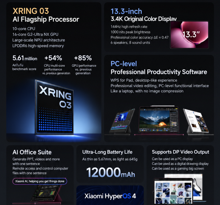 Die Highlights des Xiaomi Pad 9 Pro Max