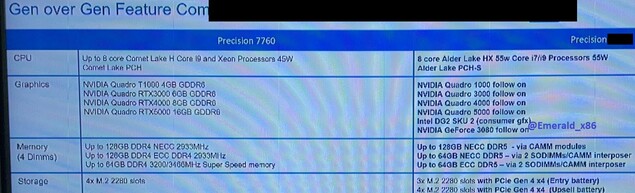 Dell Precision 7770 Workstation Laptop Datenblatt Specsheet