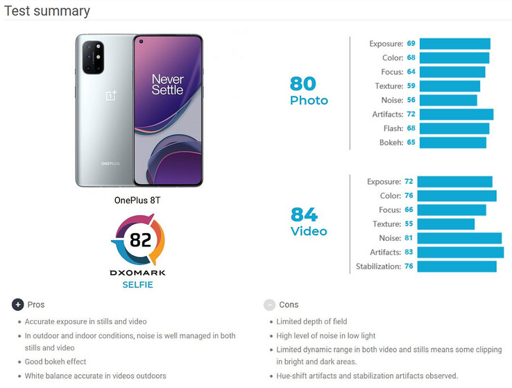 Die Aufnahmen mit der Selfiekamera des OnePlus 8T gewinnen keinen Schönheitspreis.