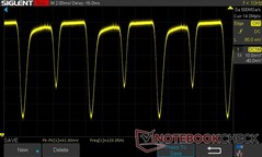 100% Helligkeit: 120 Hz DC Dimming (60 Hz Bildwiederholrate)