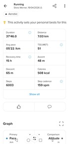 Es gibt jeweils zwei Aktivitäten bei der Nutzung der App, da der Sportmodus manuell aktiviert werden muss