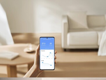 Groups can also be displayed (image source: Xiaomi)