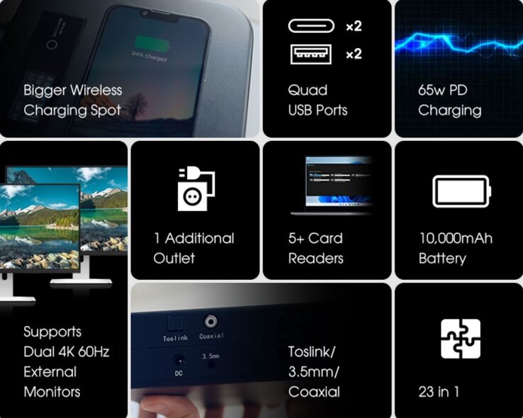Lorelink: Das Modell bietet viele Anschlüsse