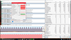 Stresstest (Prime95 + FurMark)