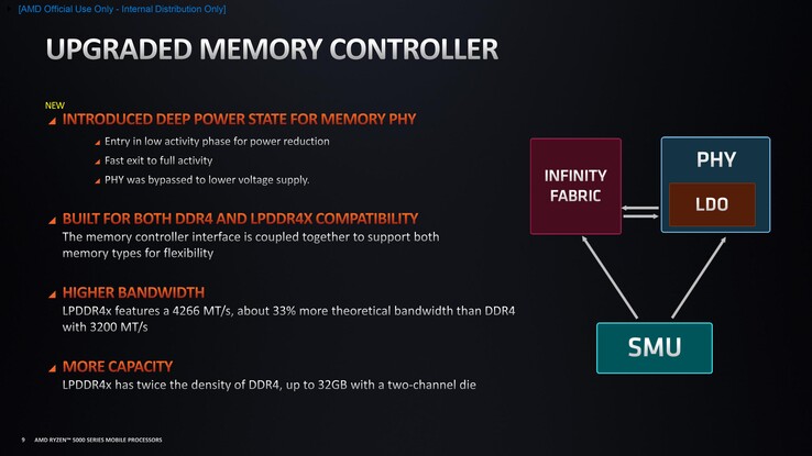 Zen 3 bietet einen verbesserten Speichercontroller, welcher LPDDR4X unterstützt