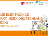 HEMIX: Home Electronics Markt bleibt stabil.