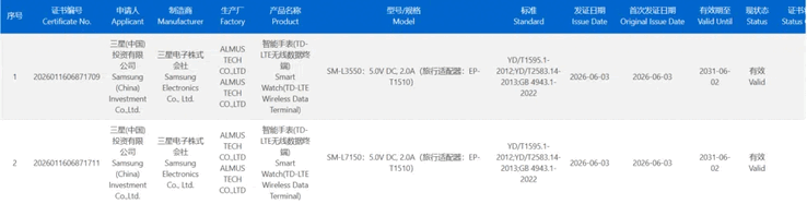 Die beiden Smartwatches sind in der 3C-Datenbank unter den Modellcodes SM-L3550 beziehungsweise SM-L7150 gelistet.