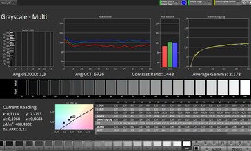 Graustufen (Farbmodus Natürlich)