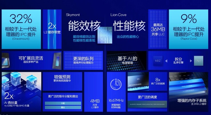 Intels neue Performance-Kerne sollen eine 9 Prozent bessere Performance bei gleichen Taktraten erzielen.