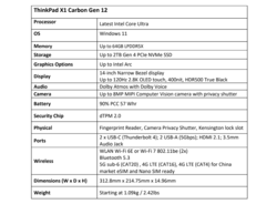 Spezifikationen Lenovo ThinkPad X1 Carbon G12